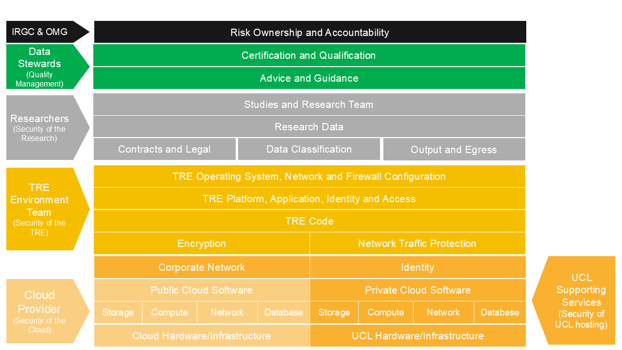 Shared Responsibility Model